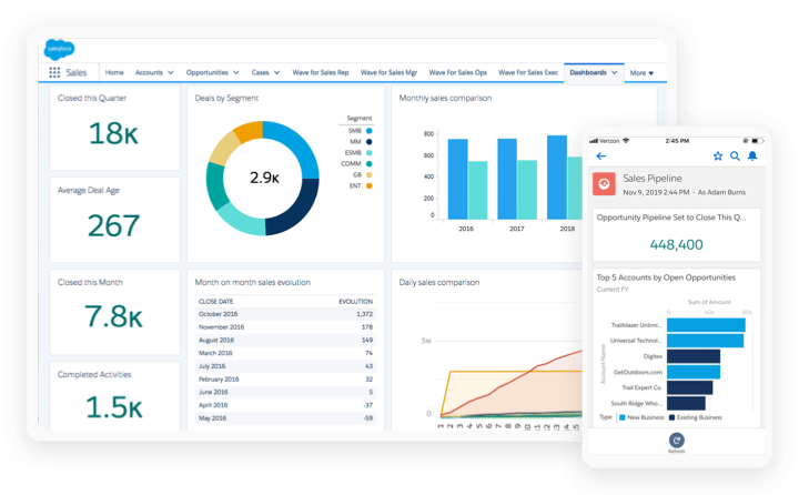 Capture d'écran d'une page de rapport Salesforce