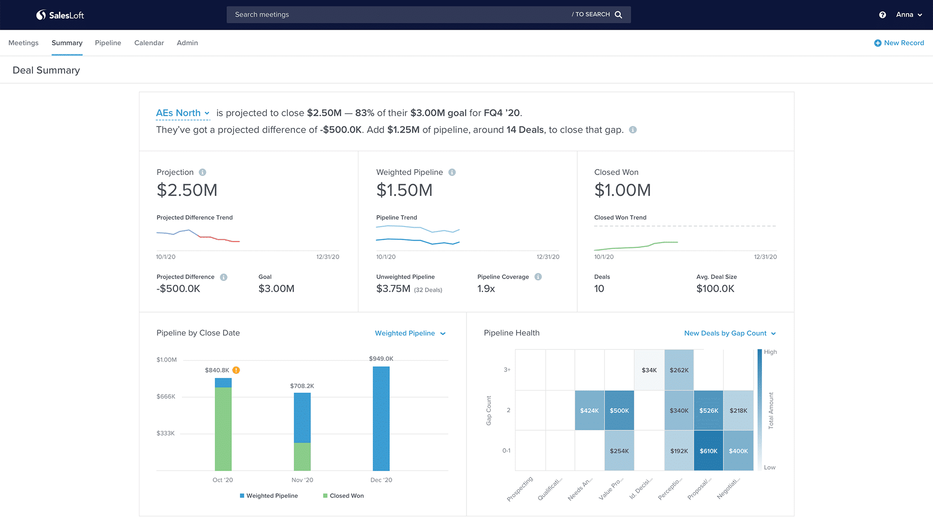 Page de rapport de Salesloft