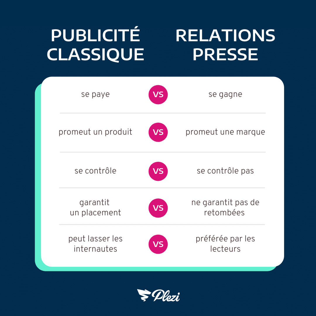 différences publicité ou relations presse