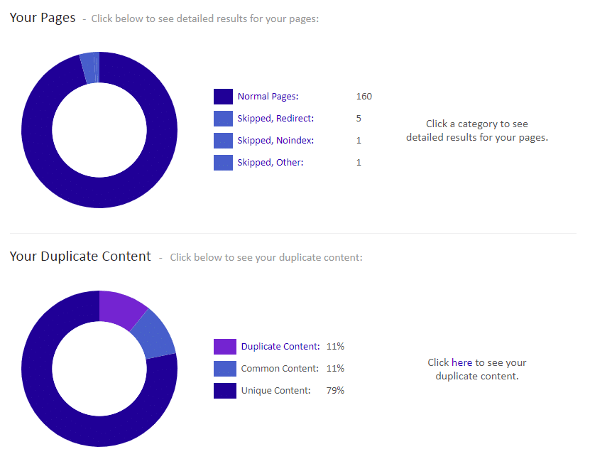 siteliner duplicate content