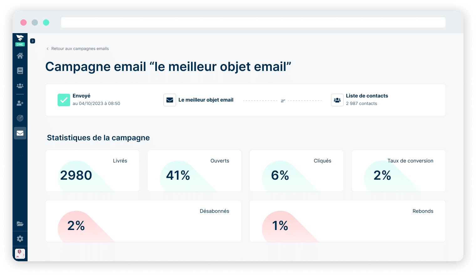 Aperçu de l'interface "Statistiques email" de l'outil Plezi