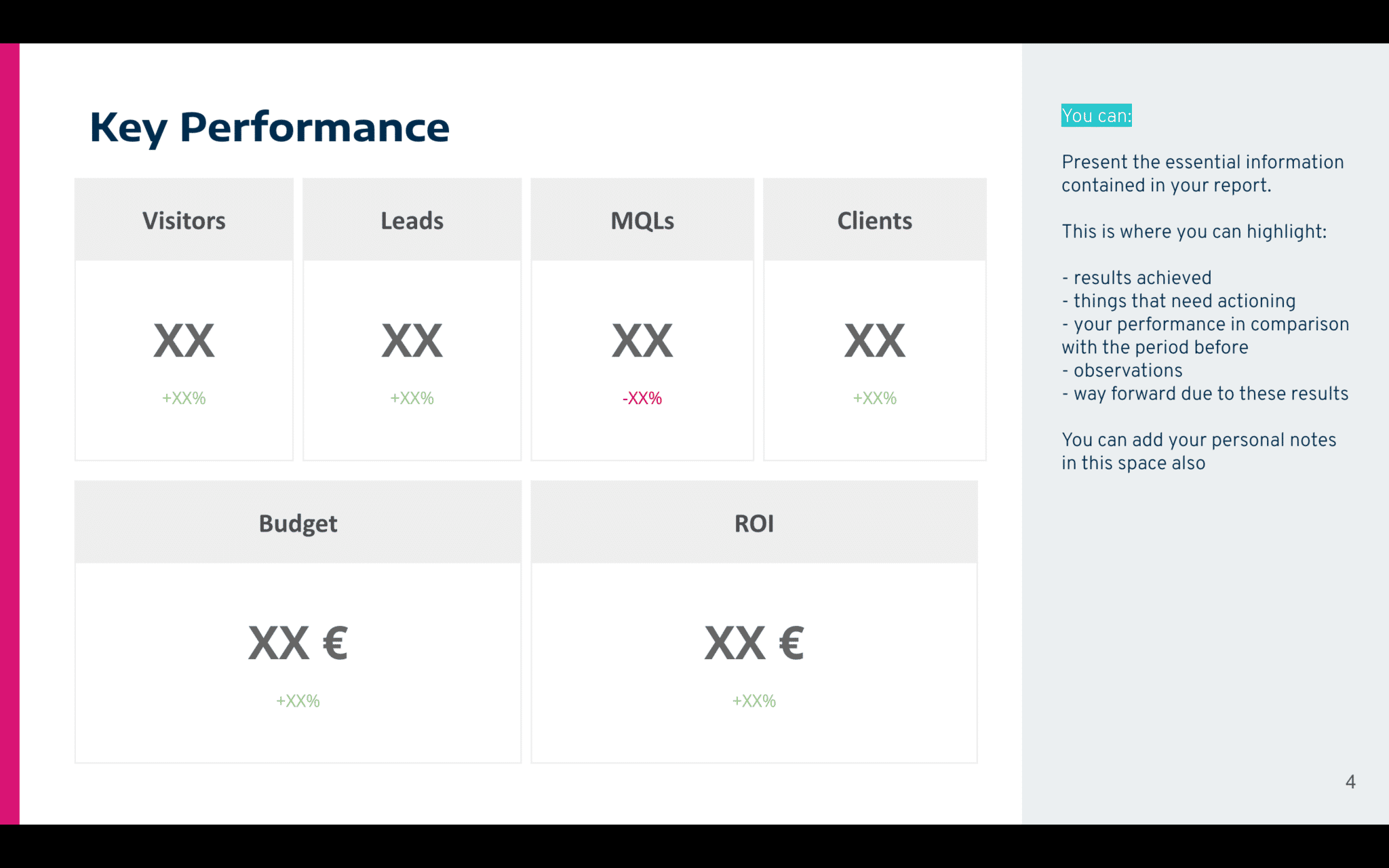 Marketing performance - kpi