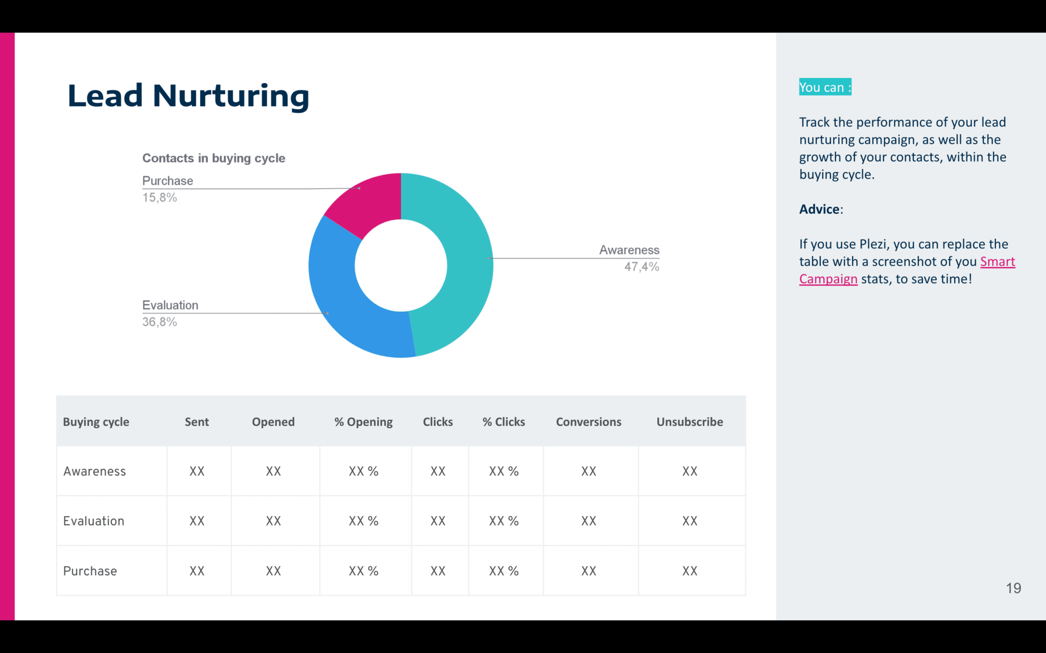 Marketing report - lead nurturing