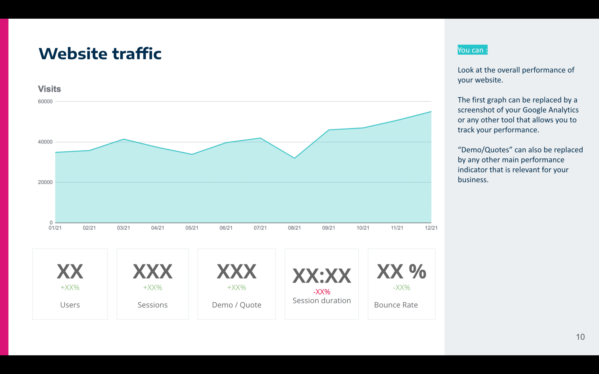 Marketing report - traffic
