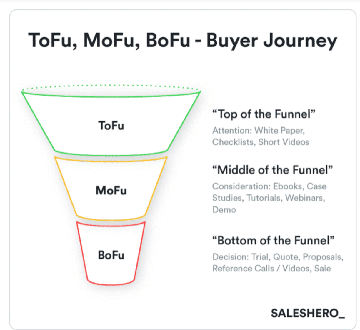 Saleshero infographic