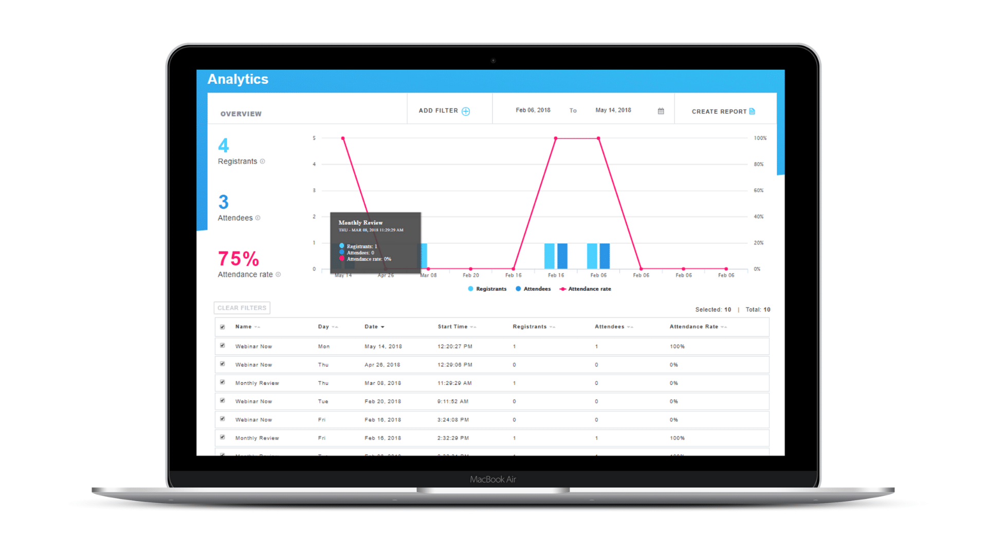 GoToWebinar x Plezi