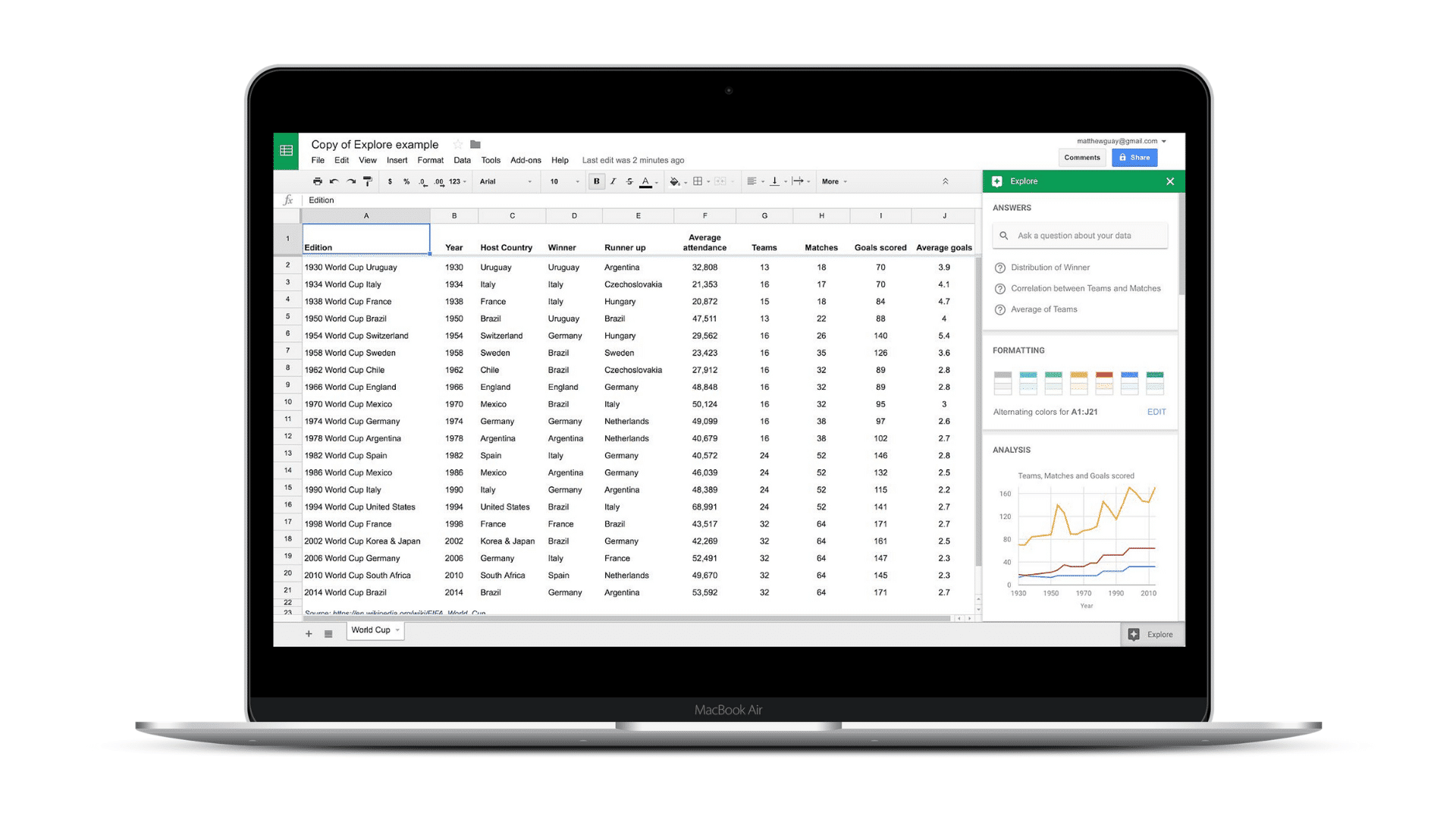 integration google sheet x plezi