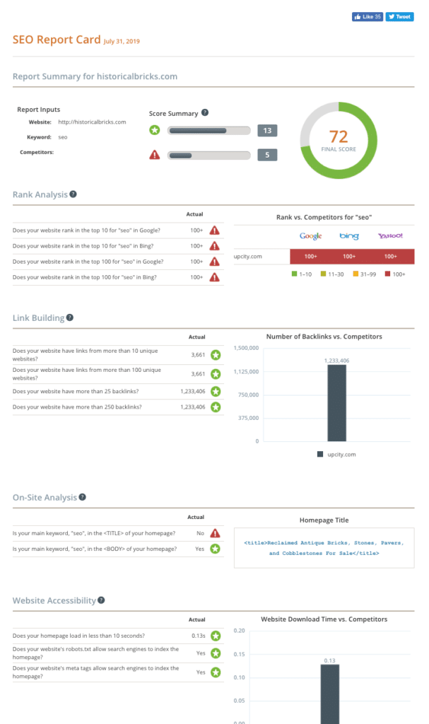 analyse seo report card