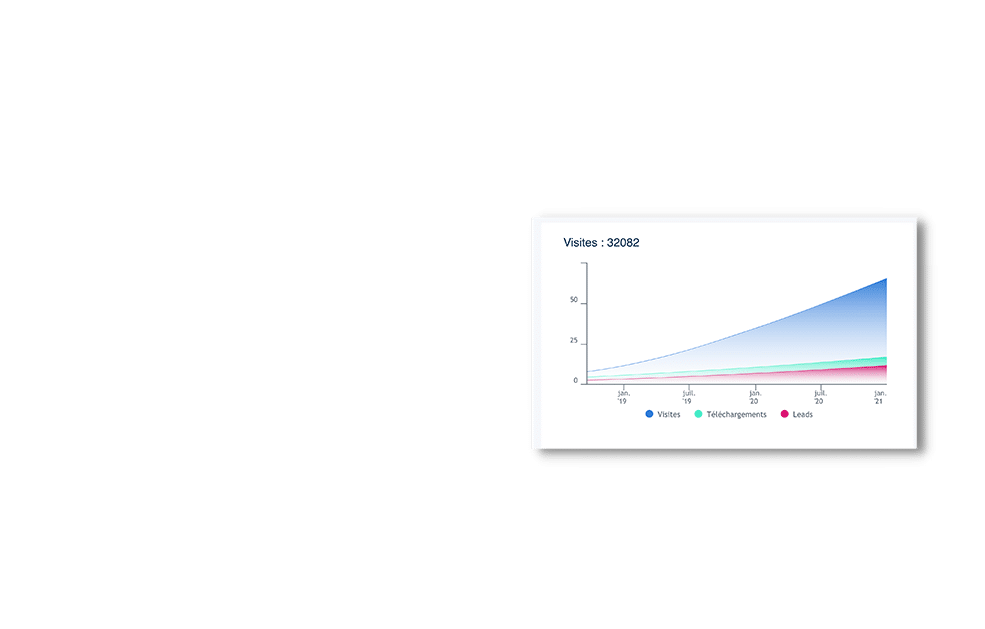 alignement marketing commercial