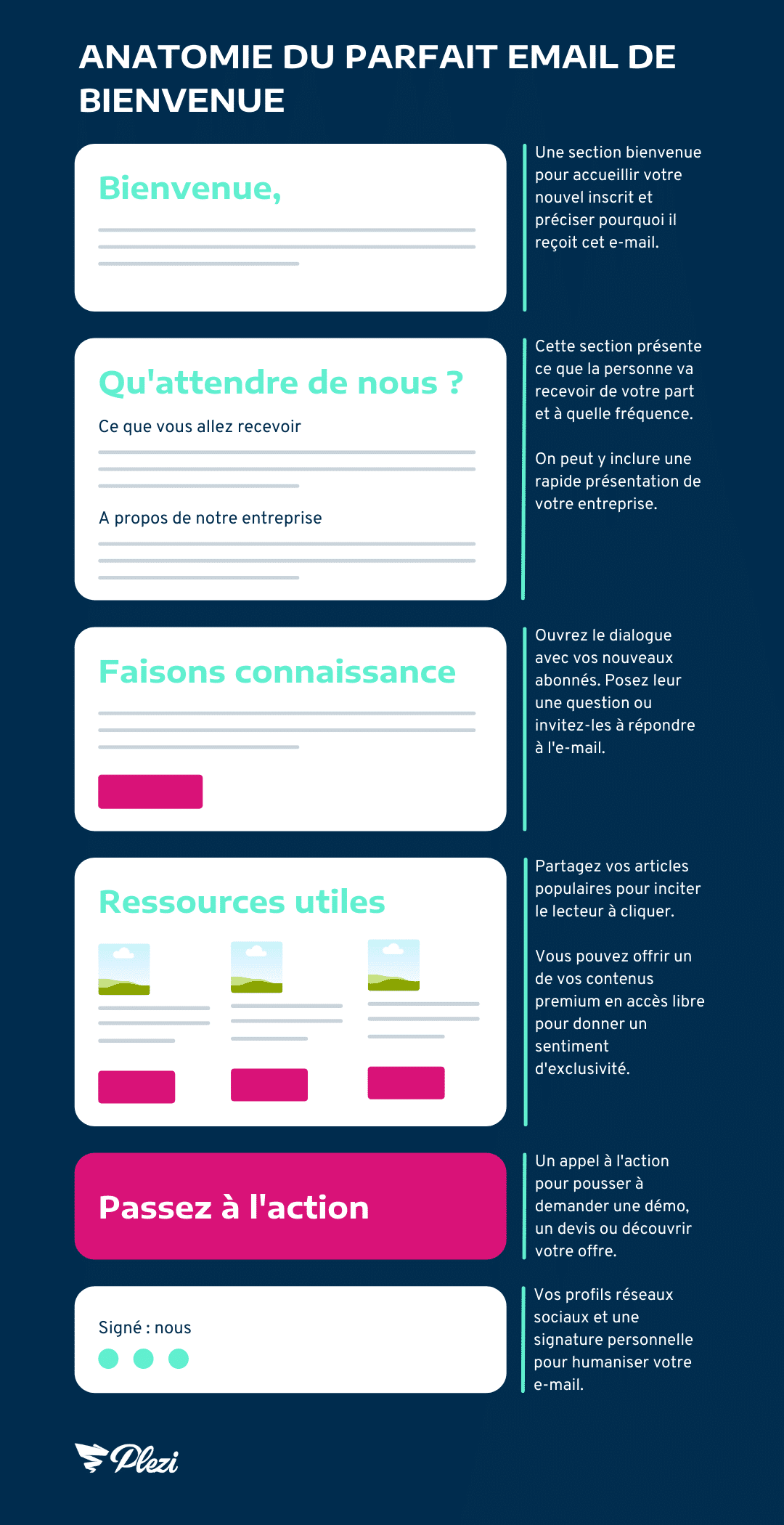 Je vais créer votre signature email avec un design parfait par