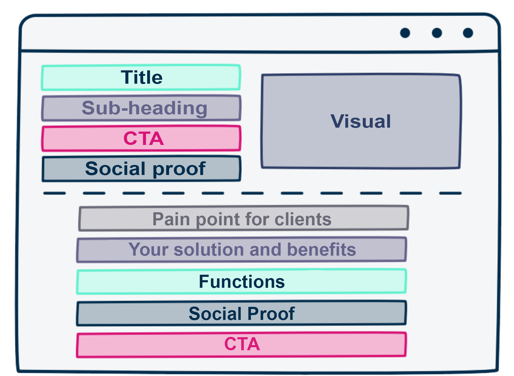 Landing Page English layout