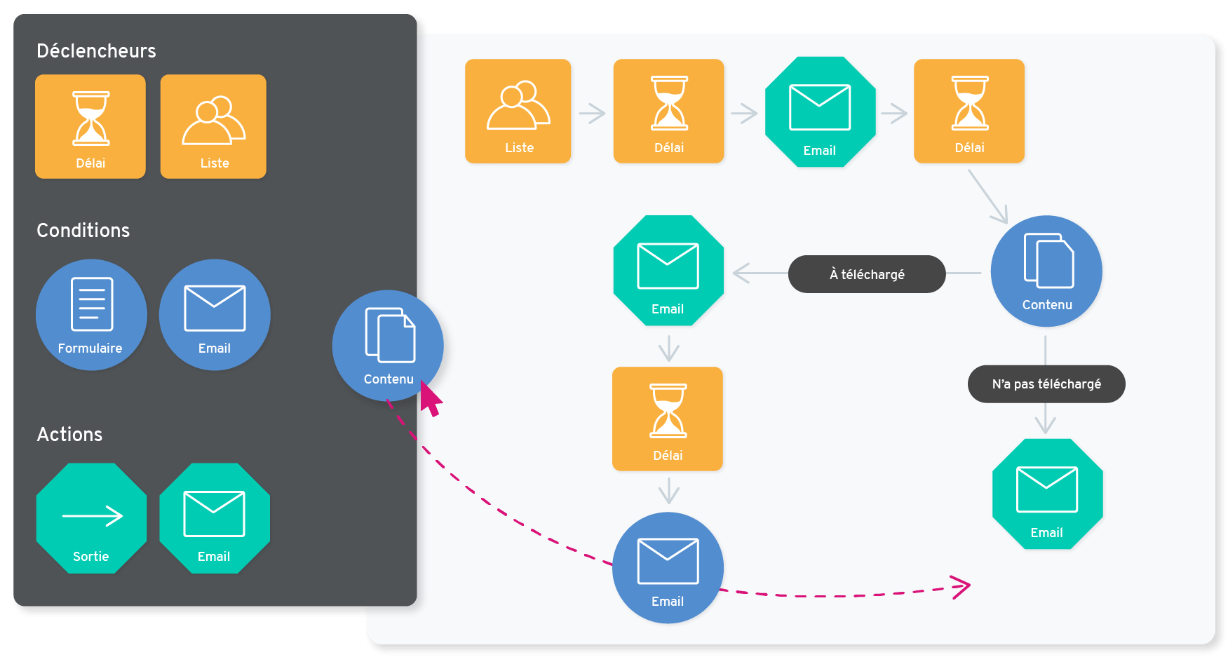 automatisation marketing avec plezi