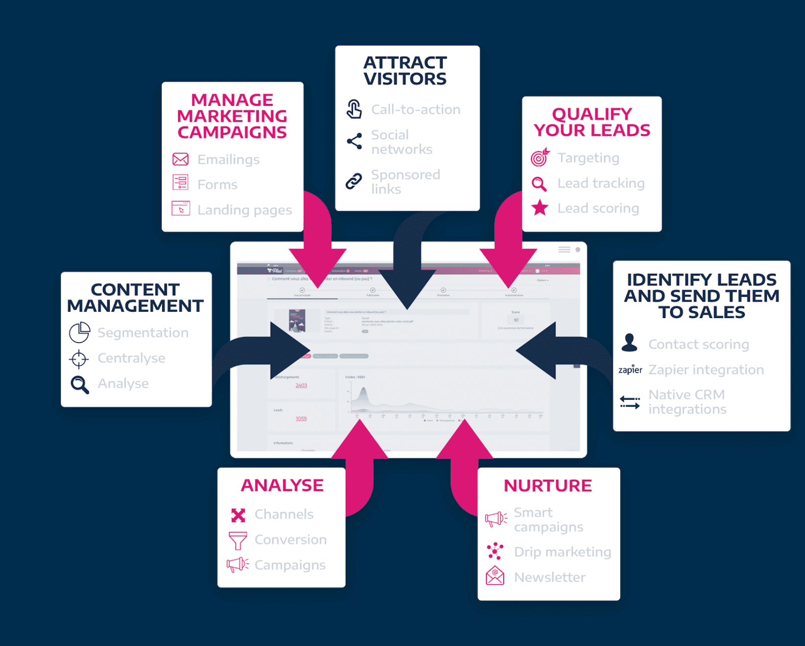 Plezi's functionalities