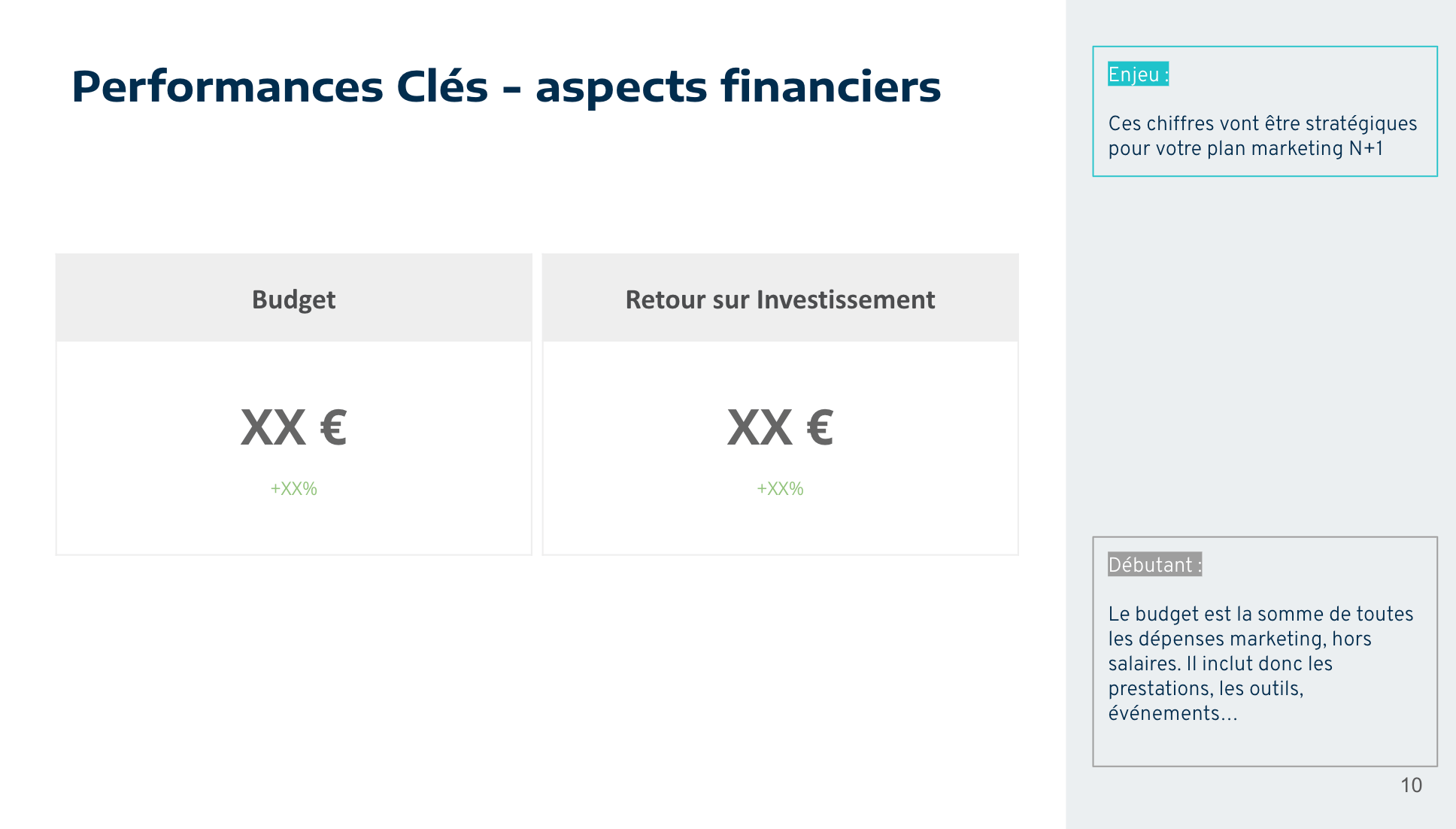 Comparatif du budget dépensé par le marketing et le ROI généré 