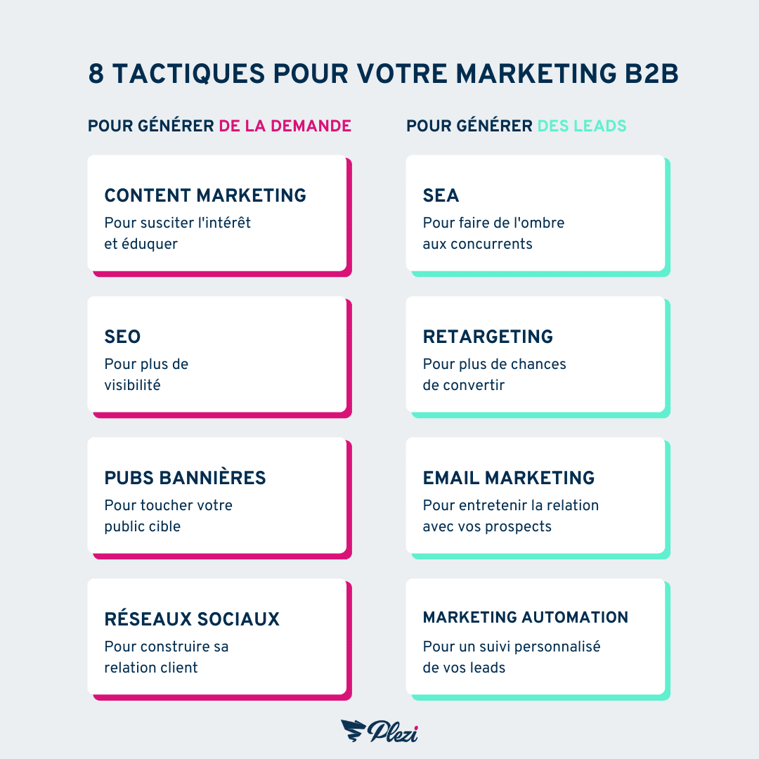 8 tactiques marketing B2B pour générer de la demande et des leads