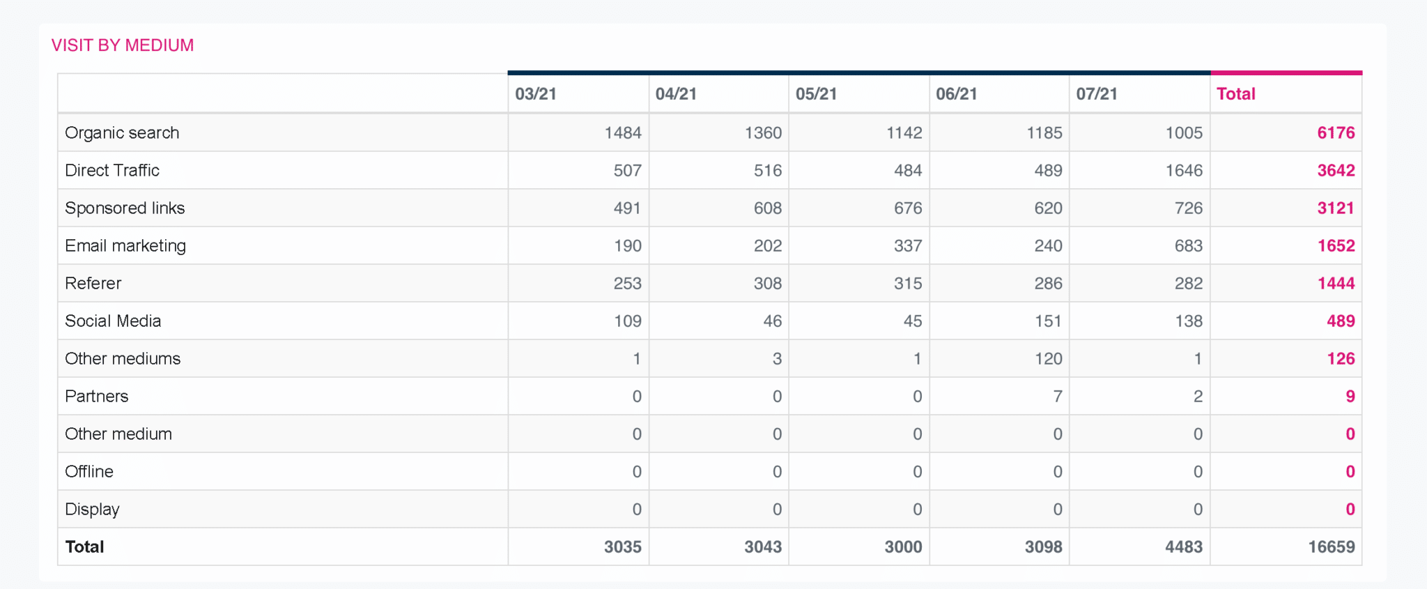 Visits dashboard UK