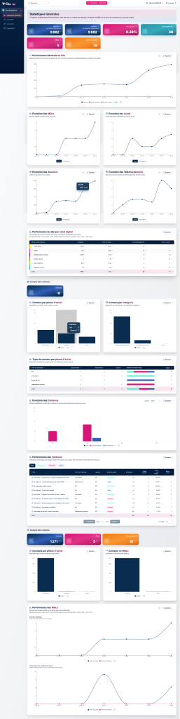 Plezi-dashboard