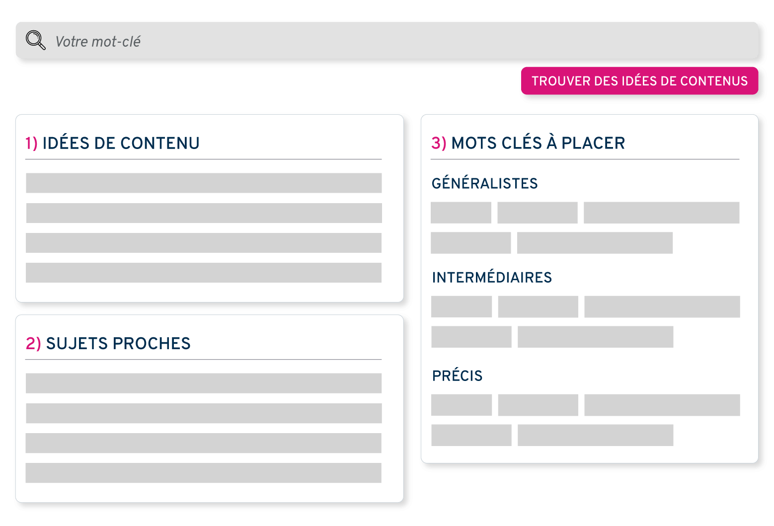 trouver des idées de contenu SEO avec Plezi