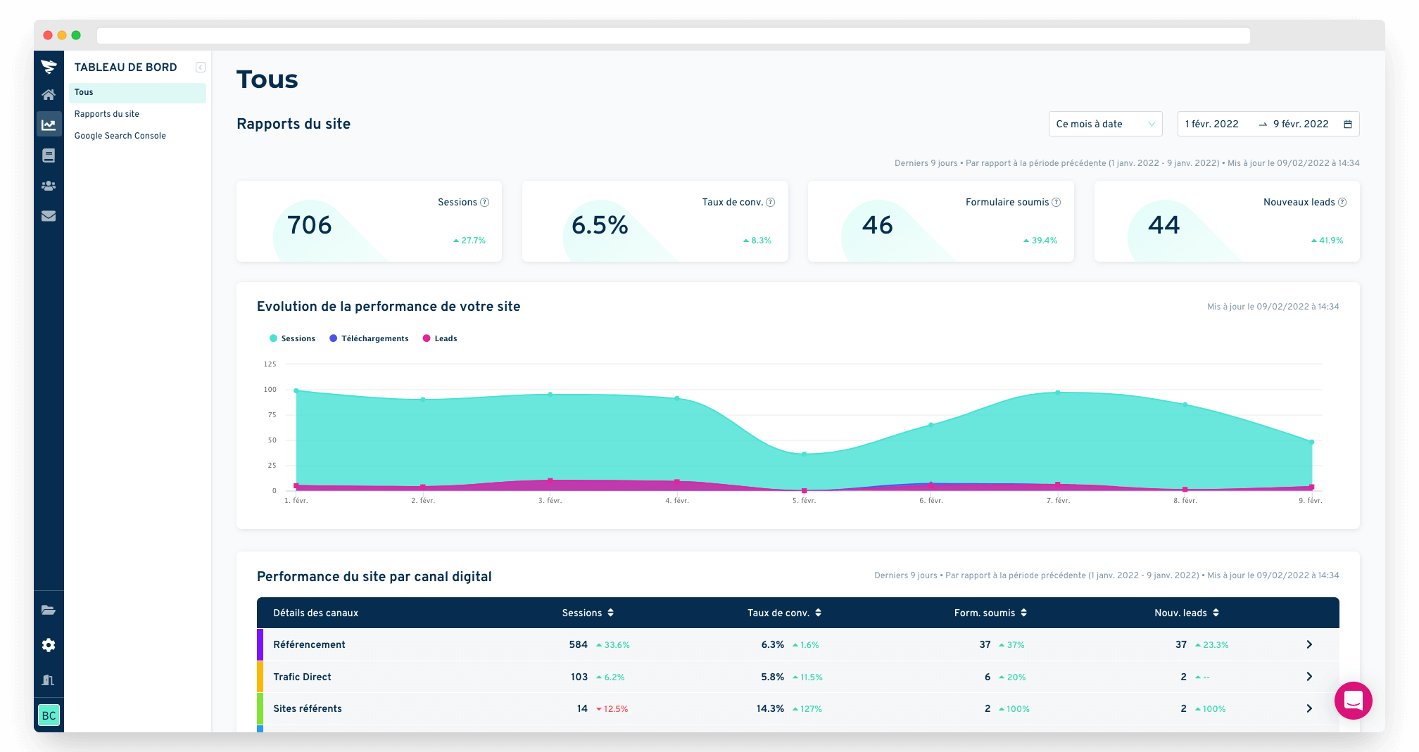 dashboard principal de plezi one