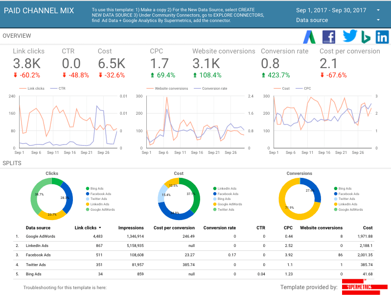 Outil de marketing automation - Présentation de Supermetrics