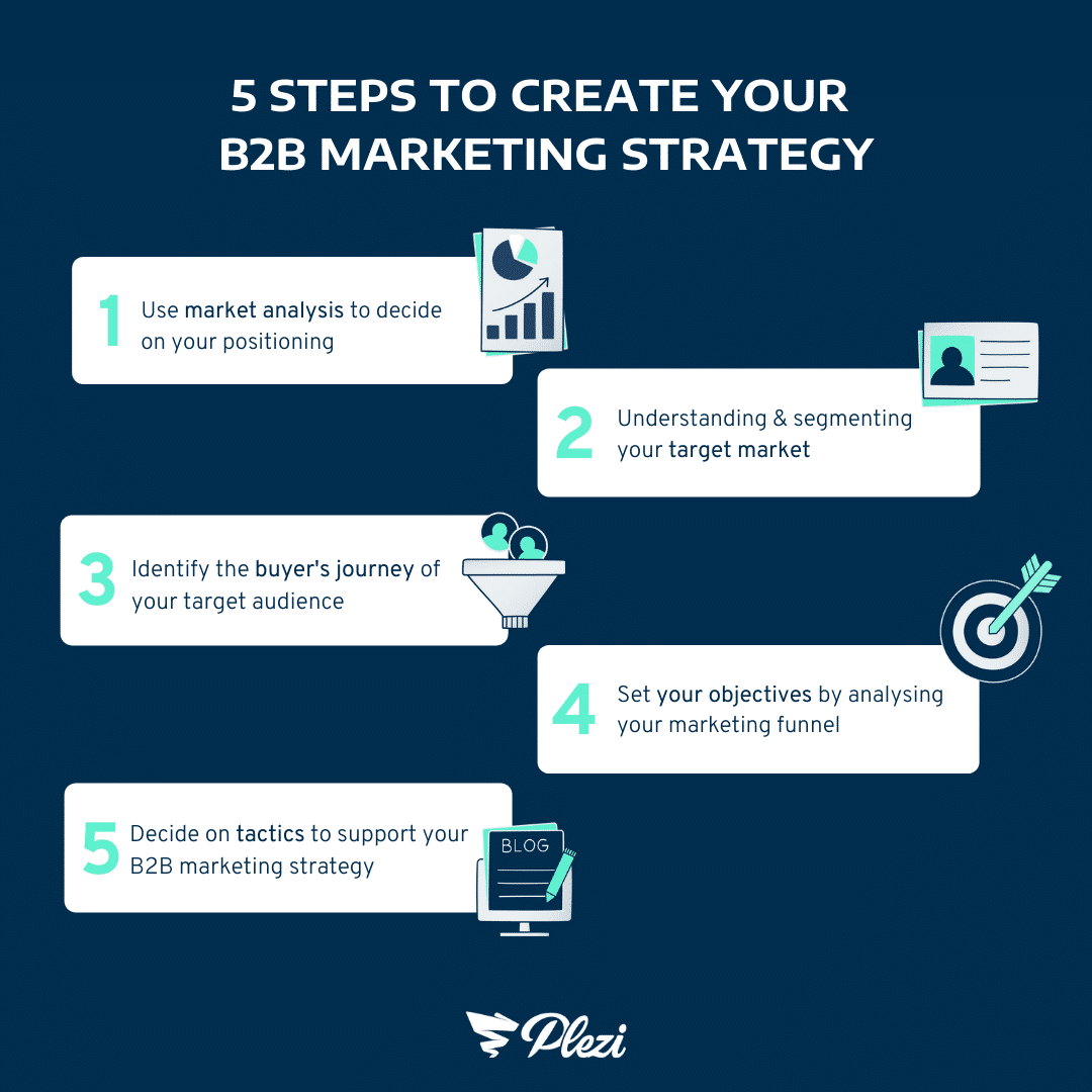5 steps to create your B2B marketing strategy