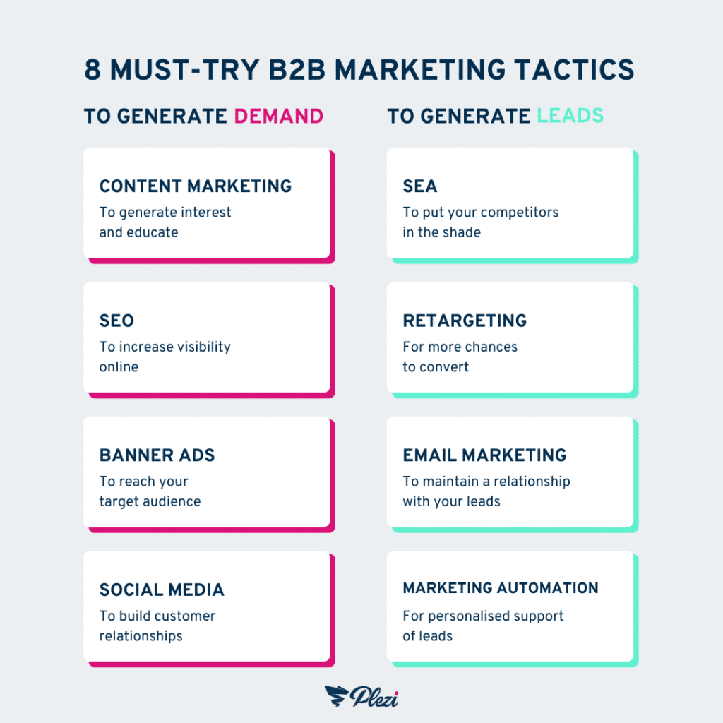 Most effective B2B demand gen tactics 2022