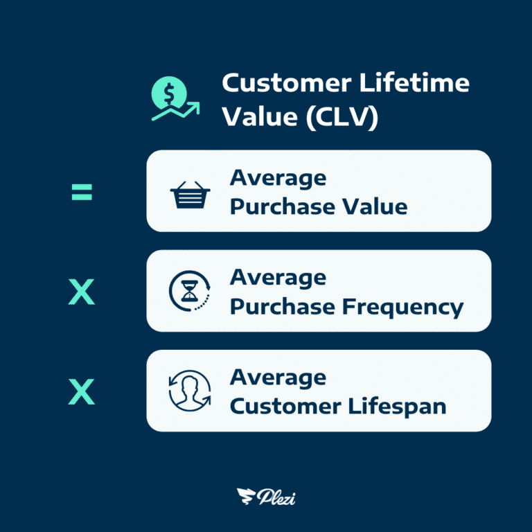 Customer Lifetime Value (CLV) How to calculate it and use it?