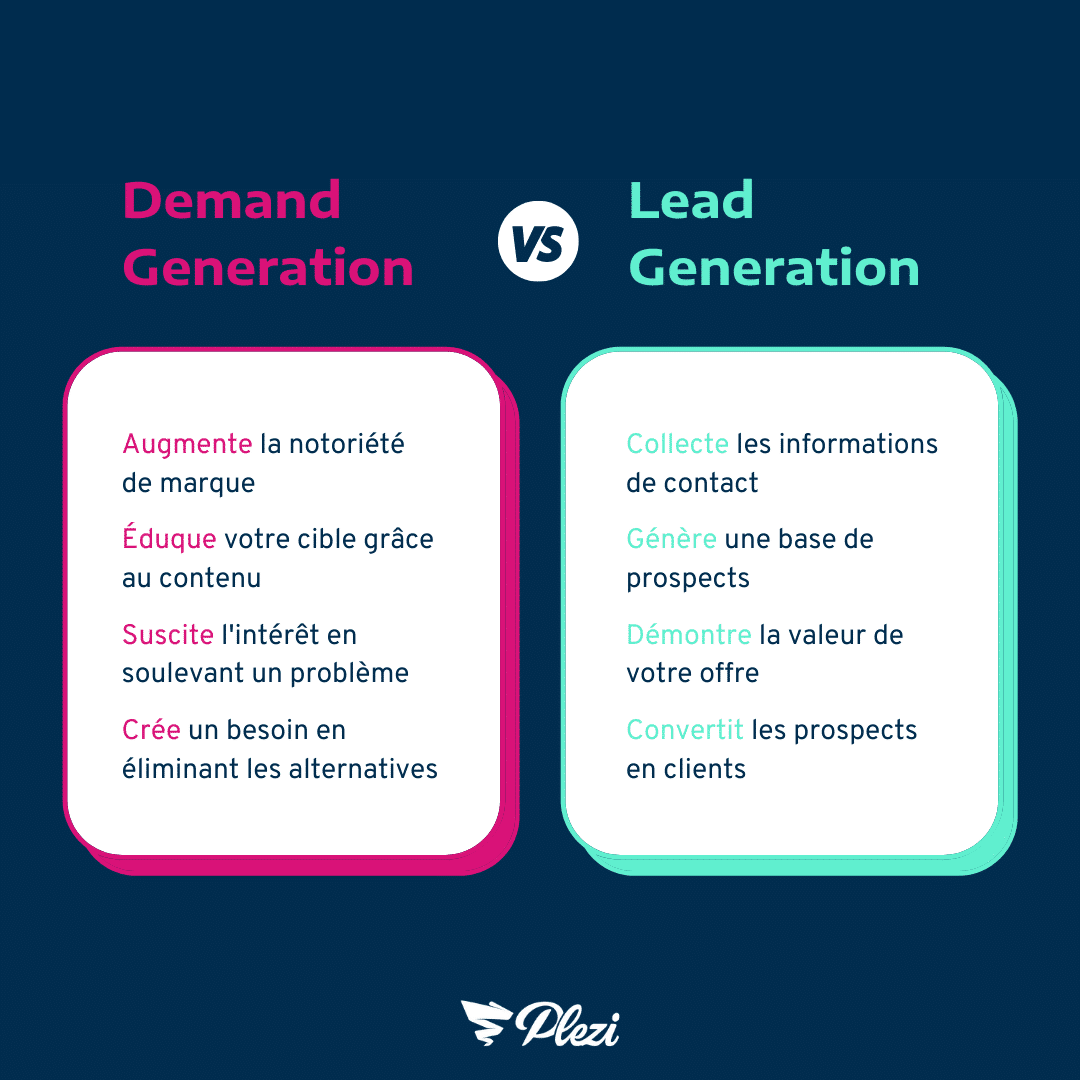 différences entre les stratégies de demand generation et lead generation