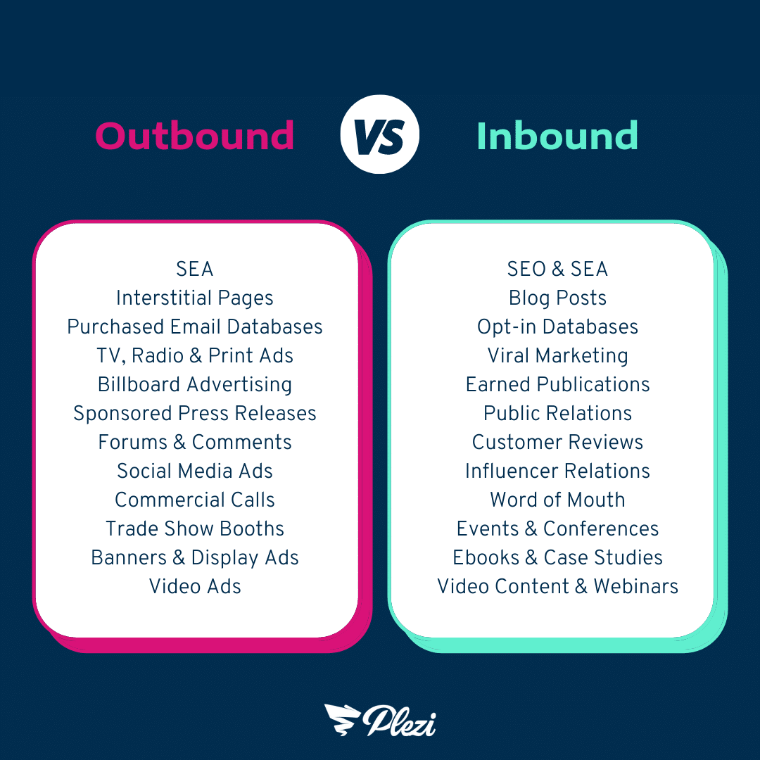 list of different outbound and inbound B2B marketing tactics