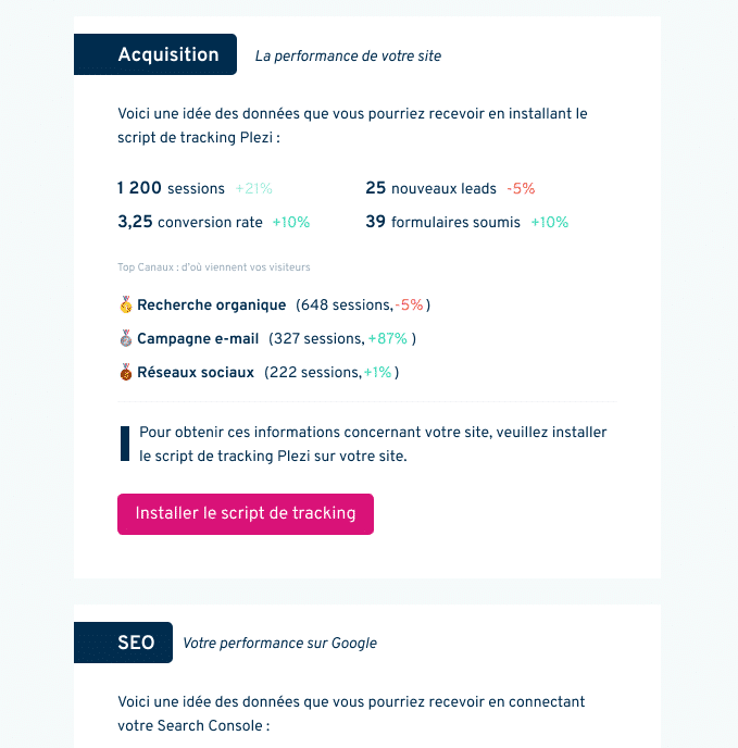 visuel des rapports mensuels plezi