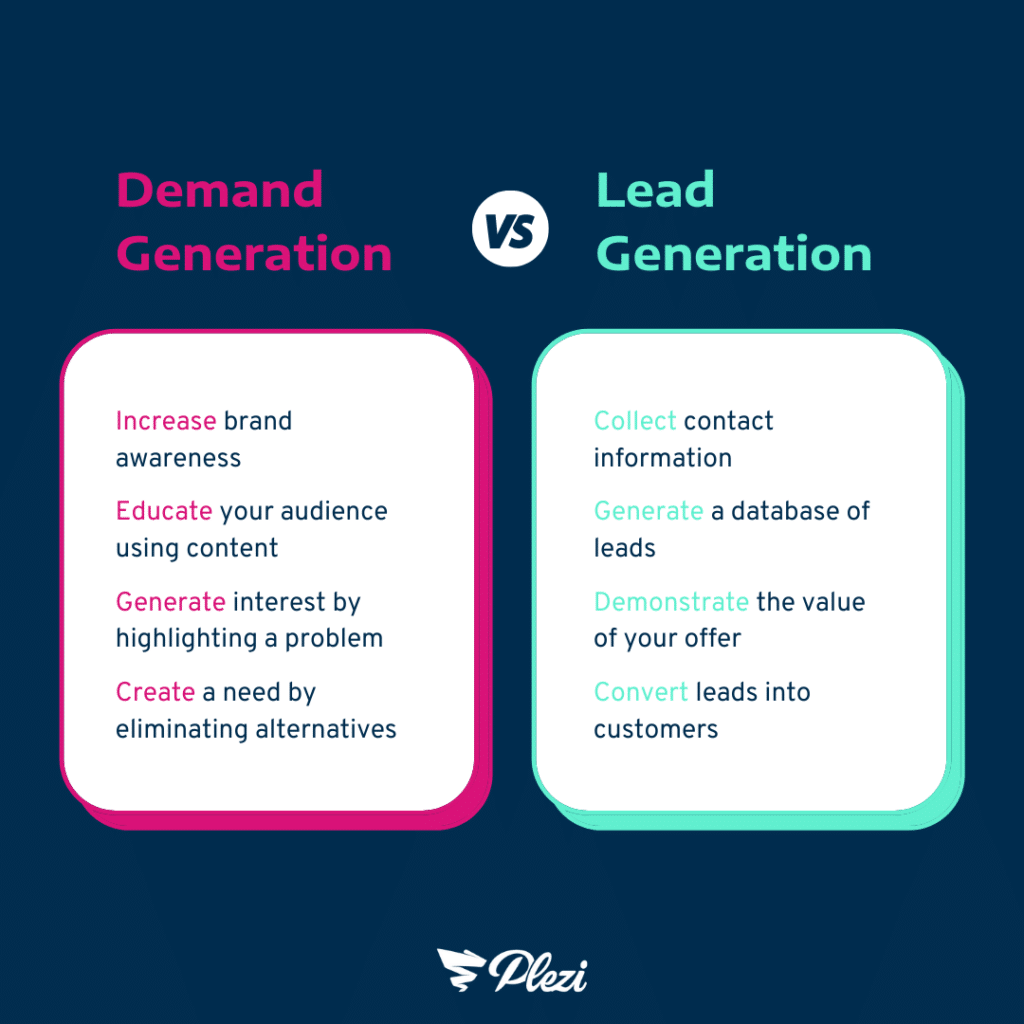 ifferences between demand generation and lead generation