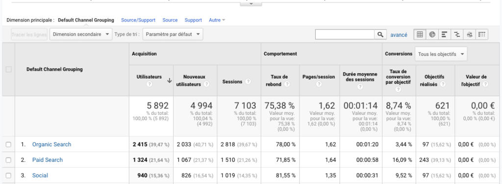 medium view google analytics