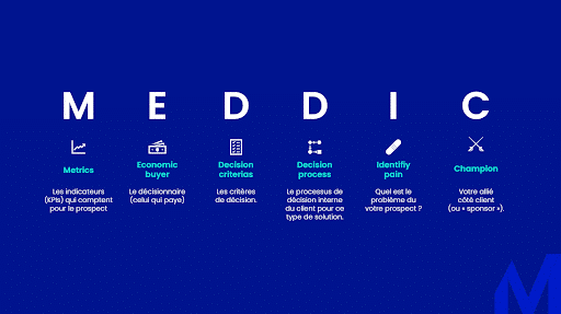 Qualification Commerciale MEDDIC