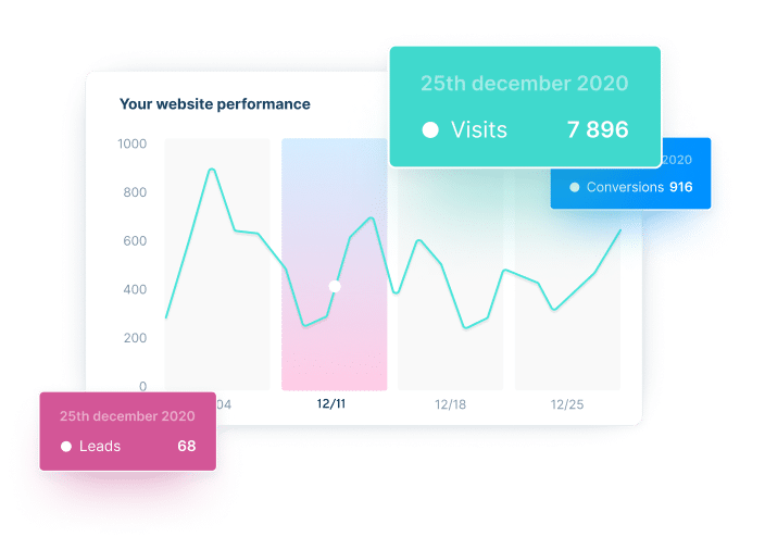 dashboard plezi one