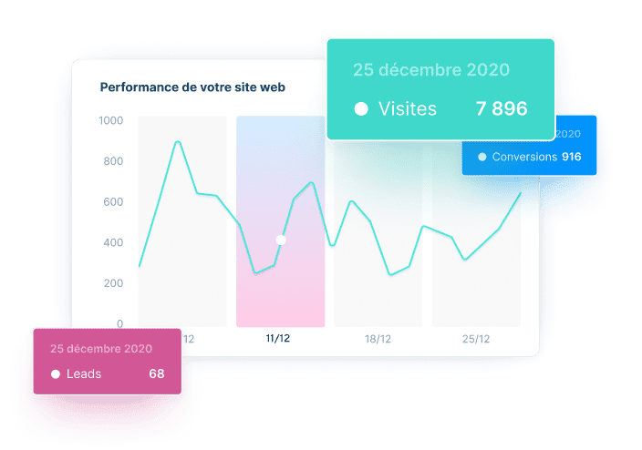 performance plezi one