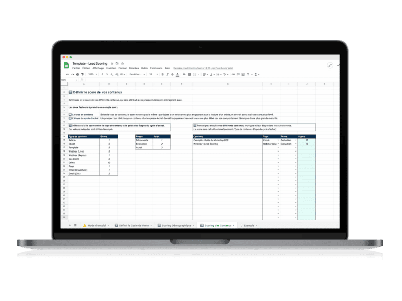 modele de lead scoring