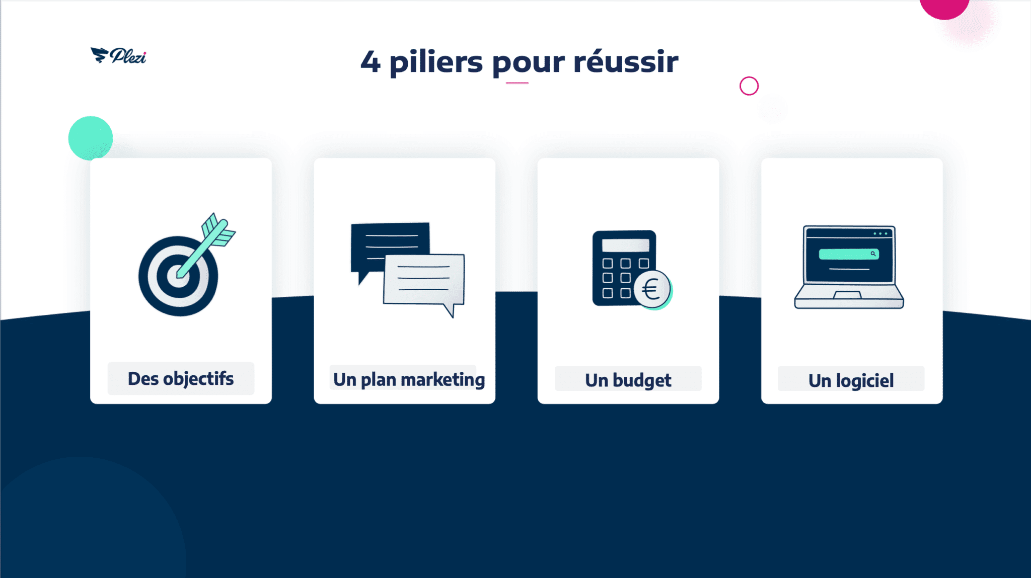 les quatre piliers pour bien convaincre son boss d'investir en marketing automation