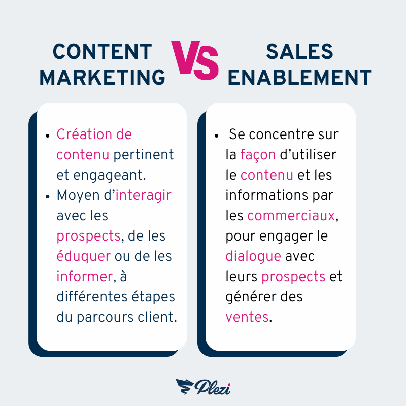 infographie montrant les différences entre le content marketing et le sales enablement