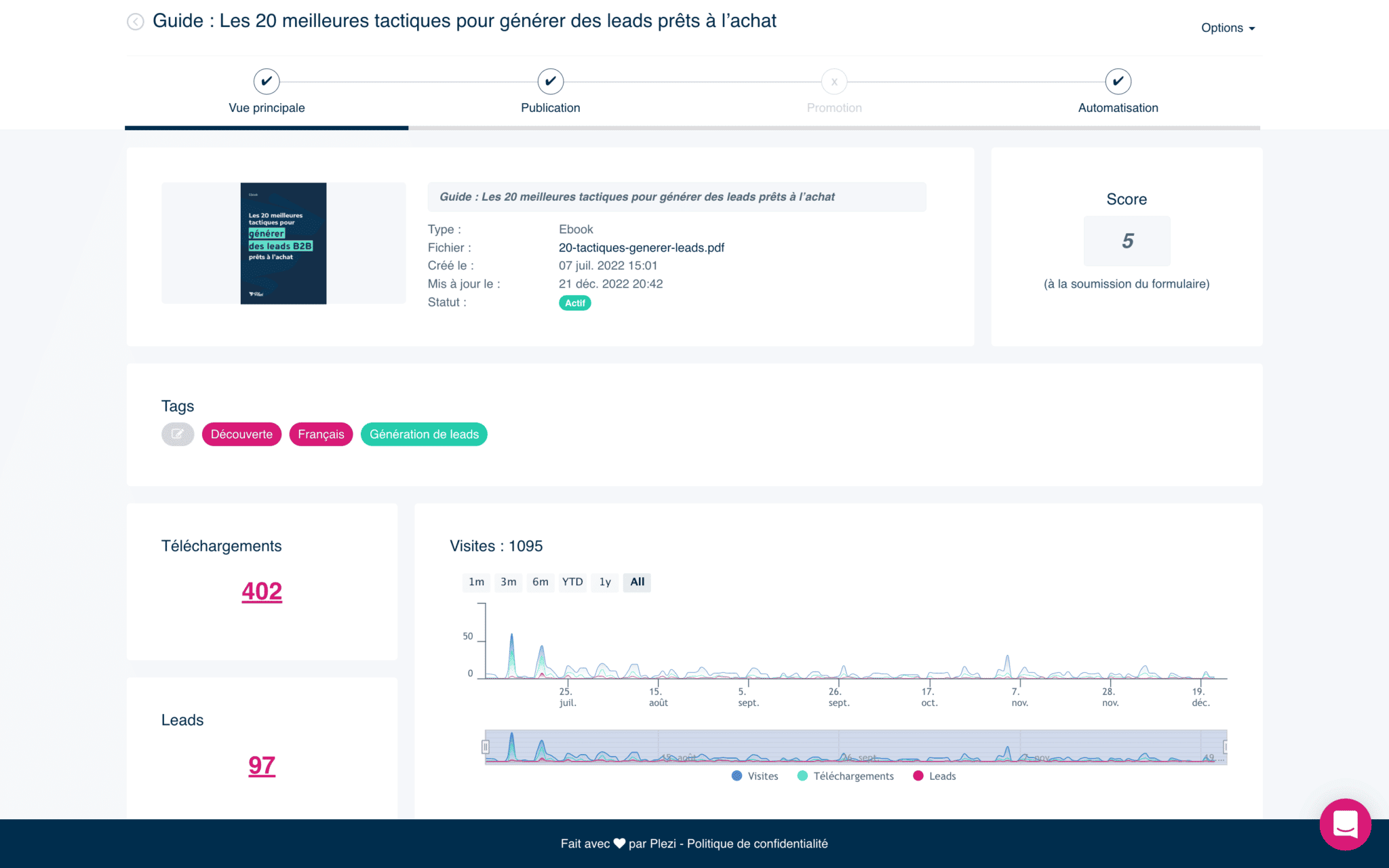 vue des leads générés par un contenu dans Plezi