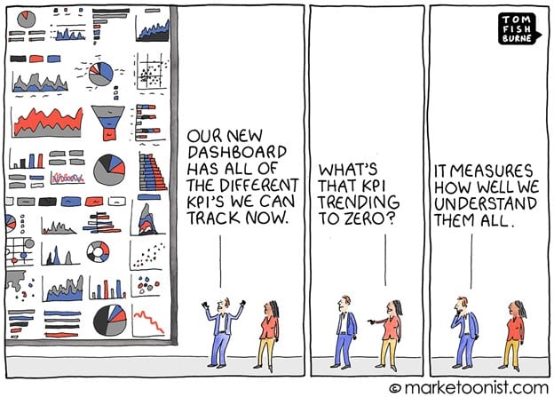 Funny cartoon about marketing KPIs