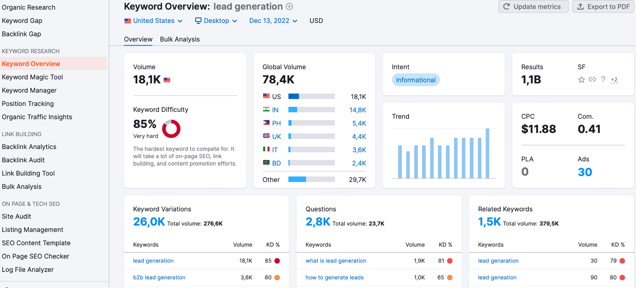 keyword research