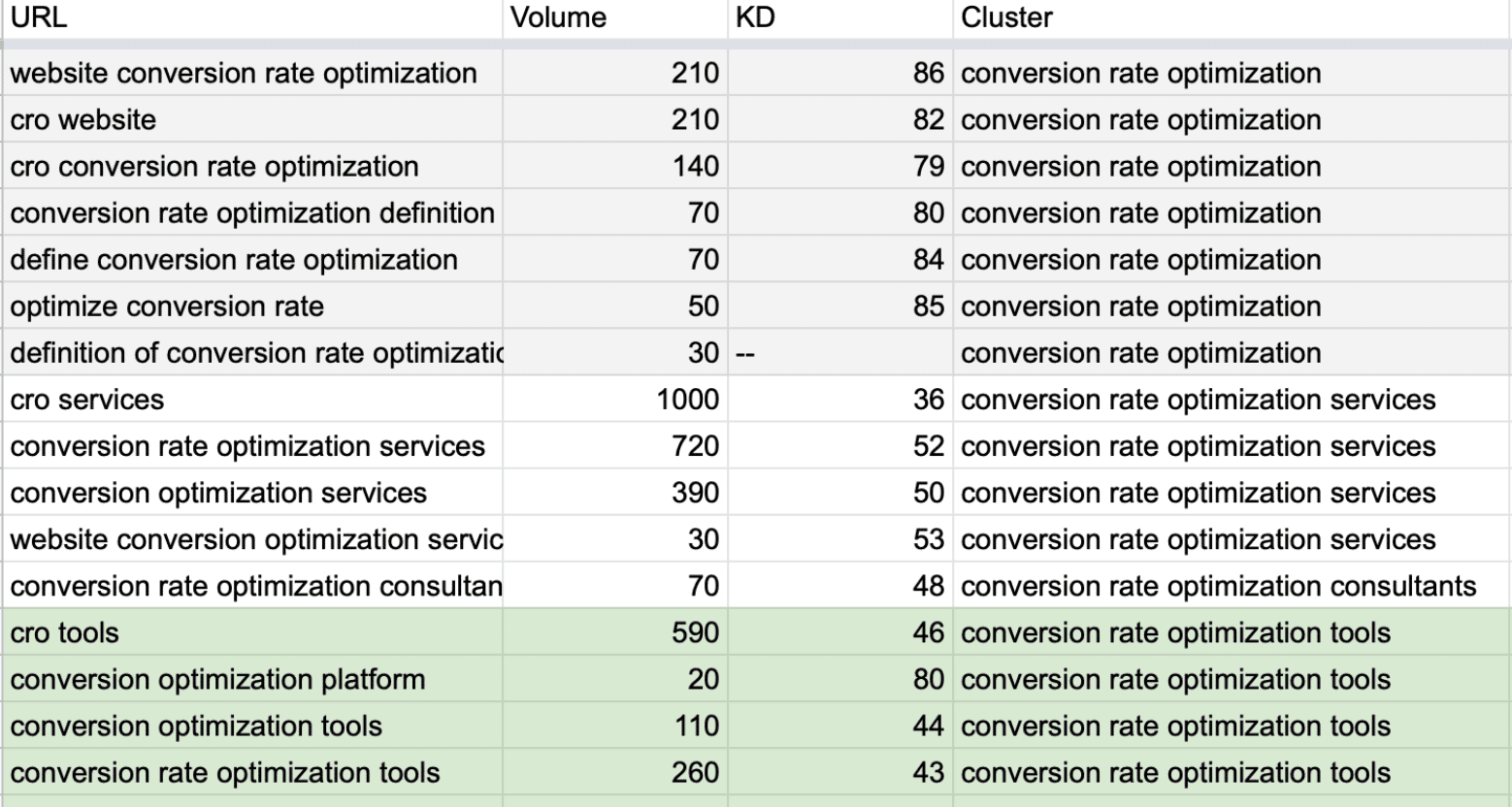 list of keywords