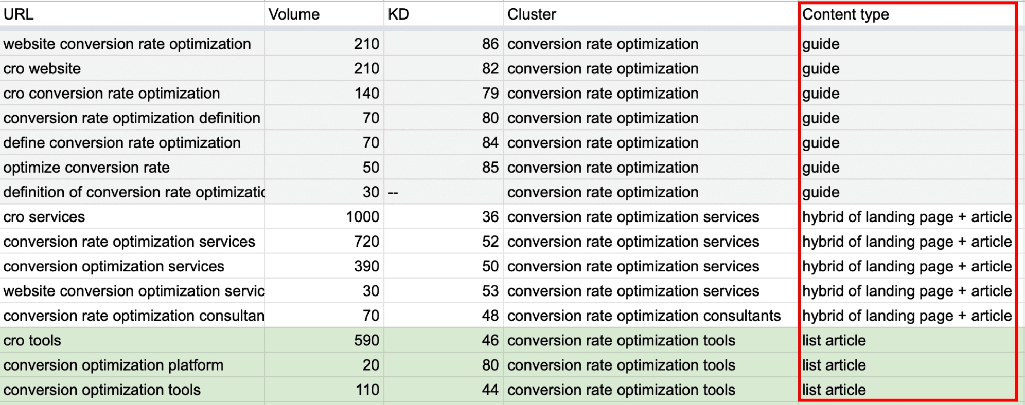 content type column