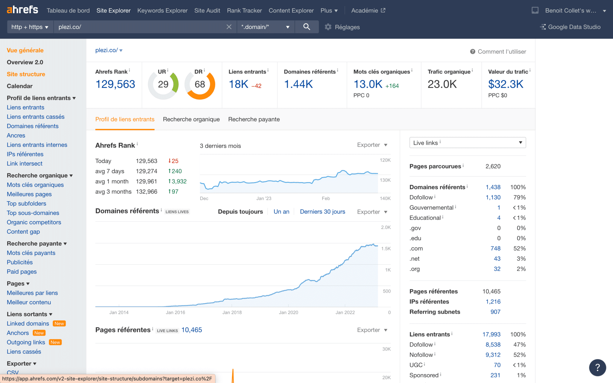 vue de la valeur du trafic SEO de Plezi sur l'outil ahrefs