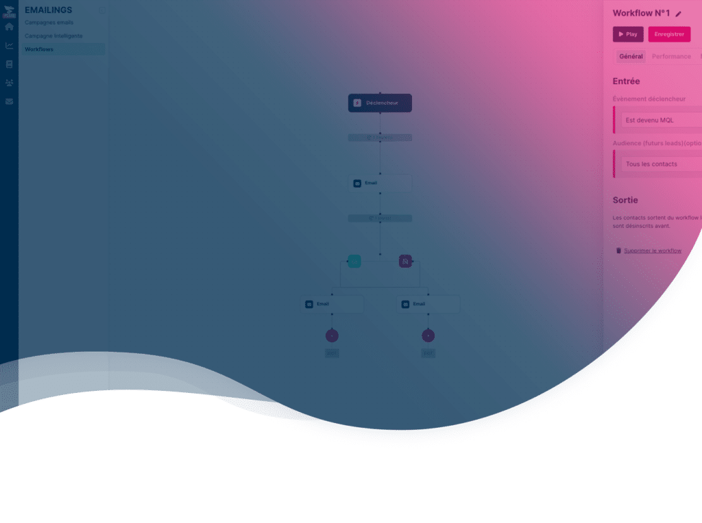 header de l'article sur les workfows Plezi Plus