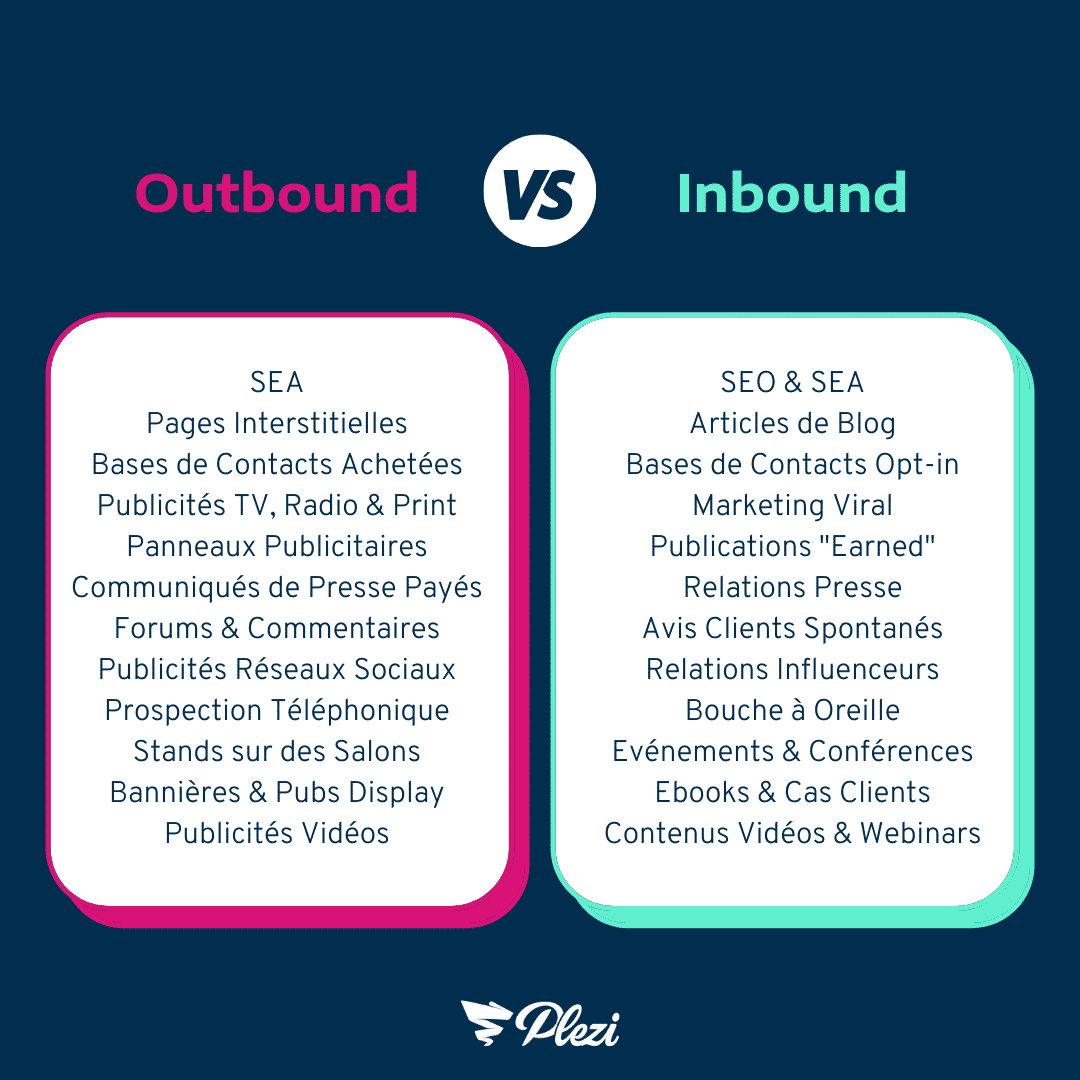 liste des tactiques en inbound et outbound marketing B2B