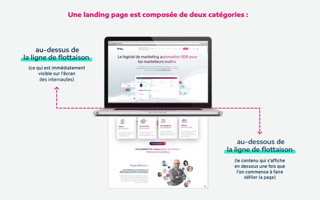 ligne de flottaison landing page