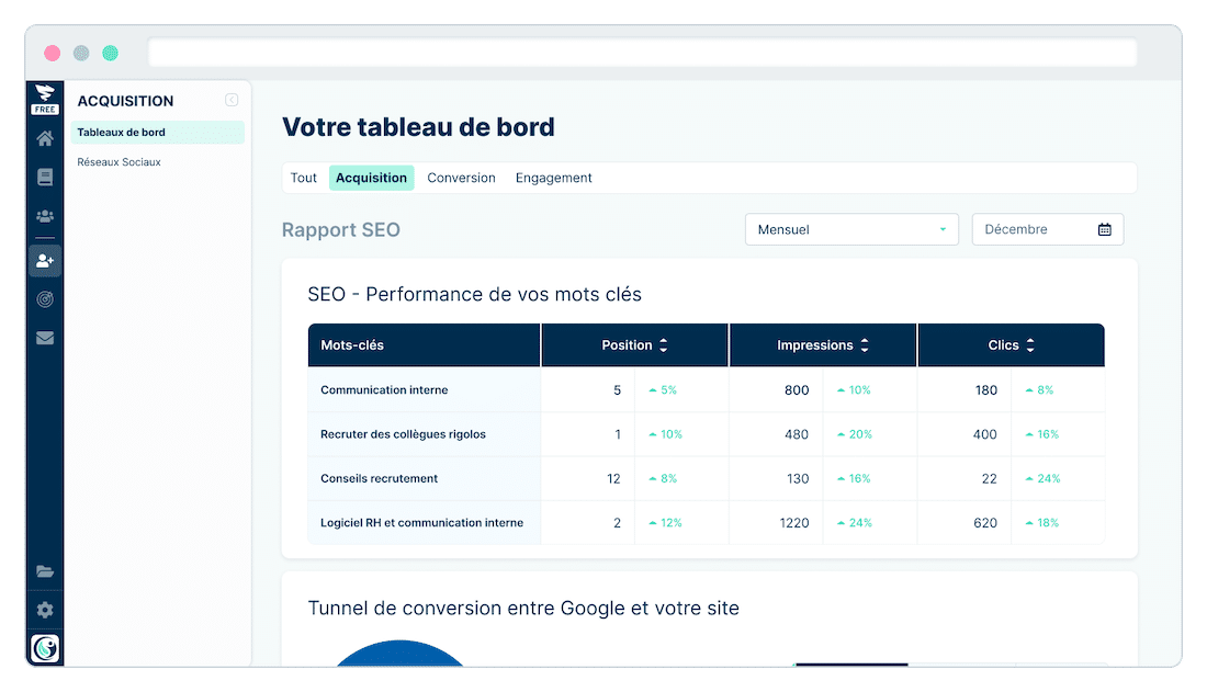 Plezi Acquisition Rapport SEO