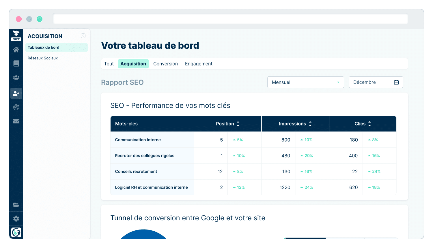 Tableau de bord rapport SEO