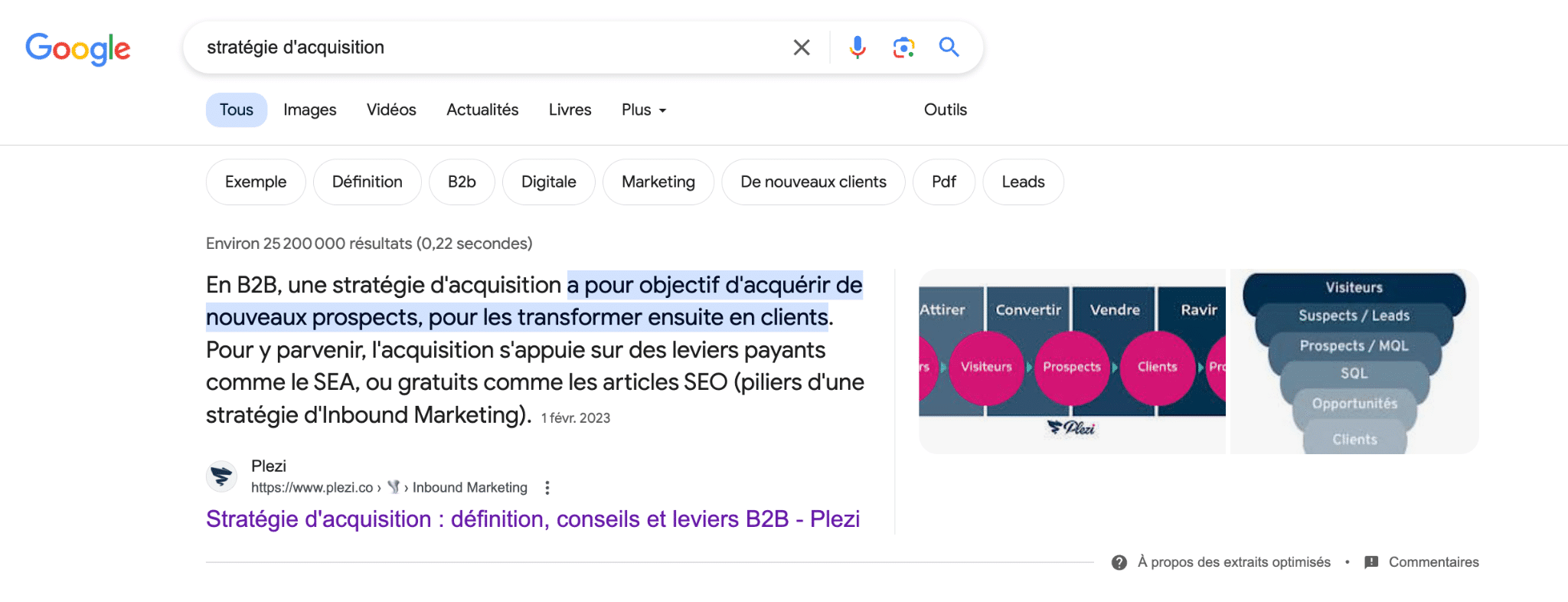 Stratégie d'acquisition 